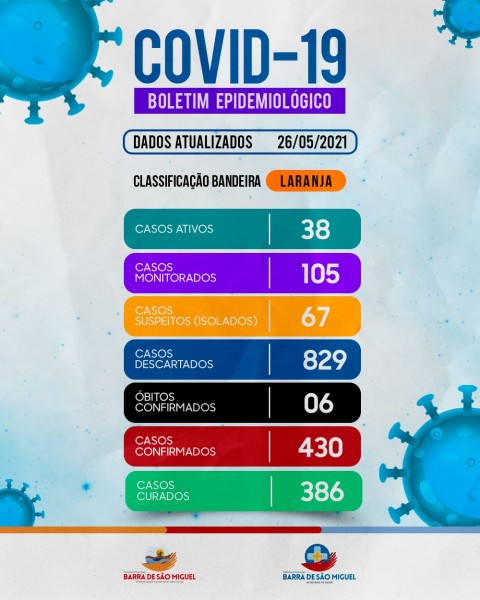 Imagem de destaque